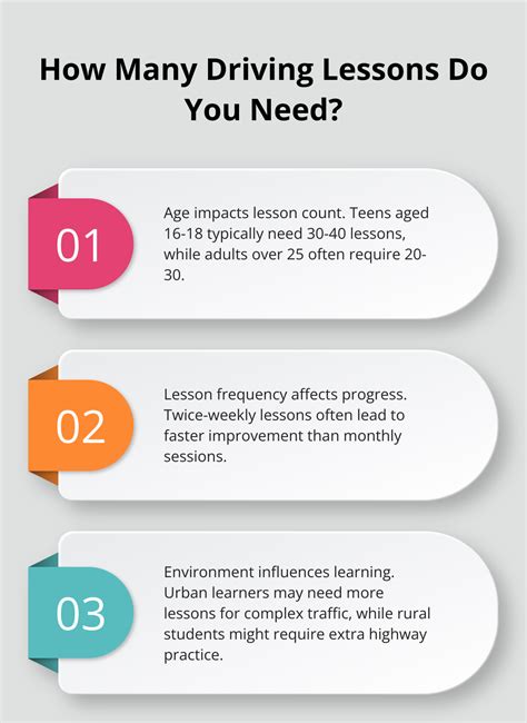 how many driving lessons does a beginner need