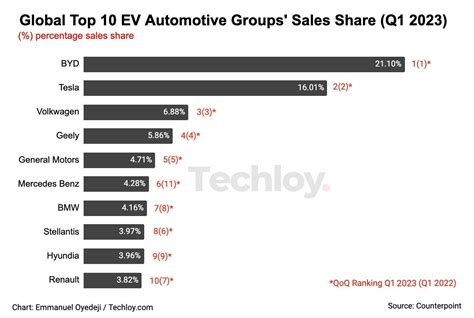 how many evs are made in canada