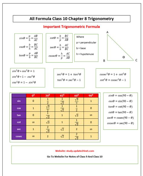 how many formulas are there in trigonometry class 10