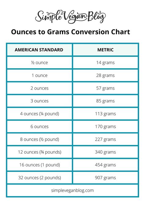 how many grams in anounce
