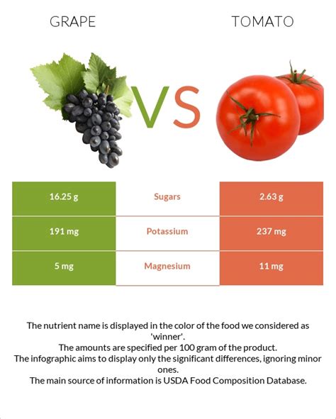 how many grams is a grape tomato