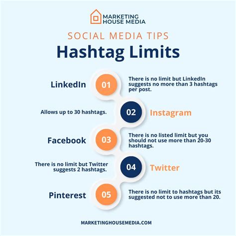 how many hashtags per facebook post