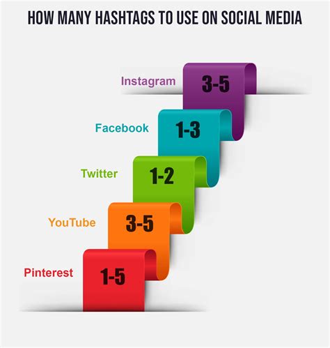 how many hashtags to use on fb