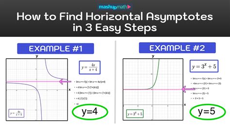 how many horizontal asymptotes can a rational function have
