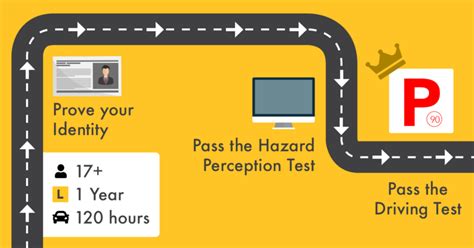 how many hours does a learner driver need