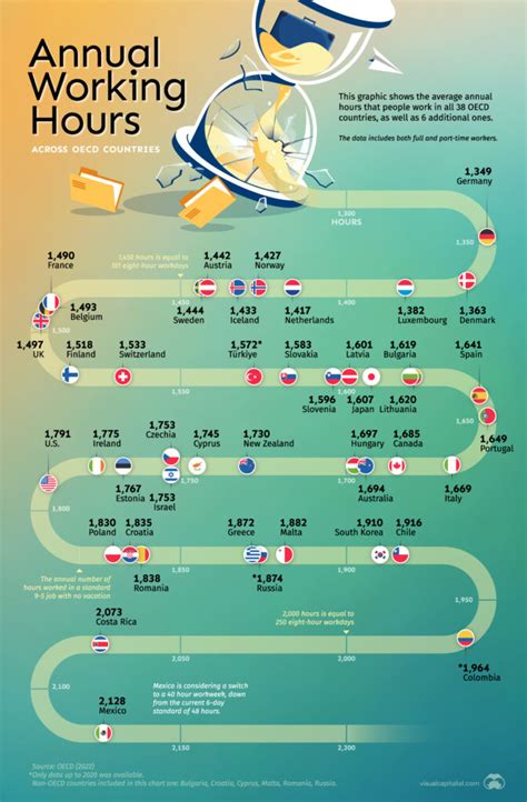 how many hours does a learner need in wa 2025