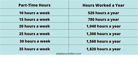 how many hours is a part time work