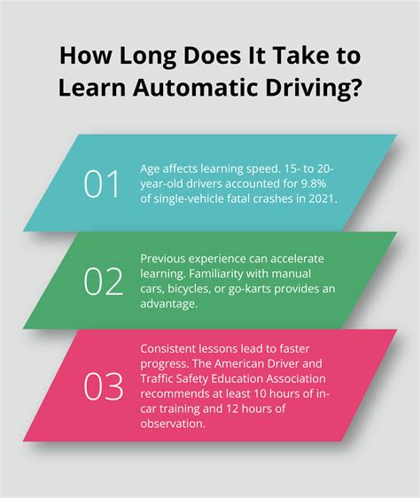 how many lessons does it take to learn to drive automatic