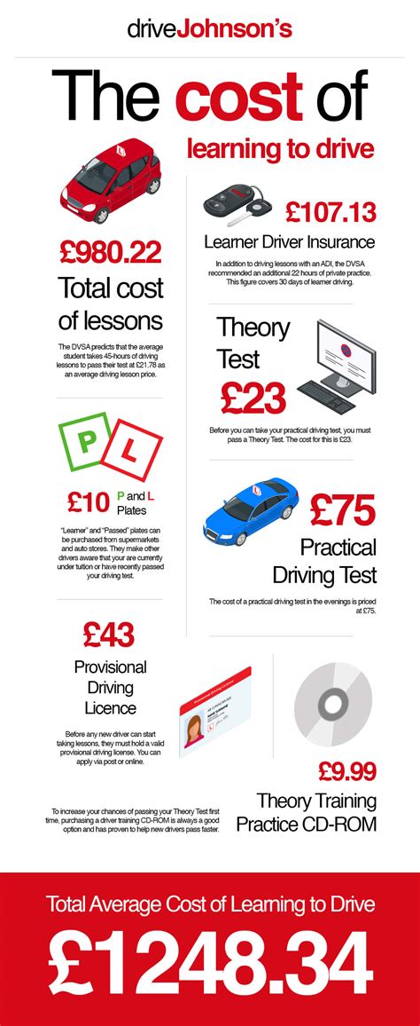 how many lessons does it take to learn to drive uk