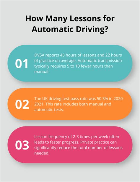 how many lessons to learn to drive