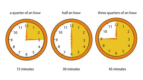how many minutes is an hour and a half
