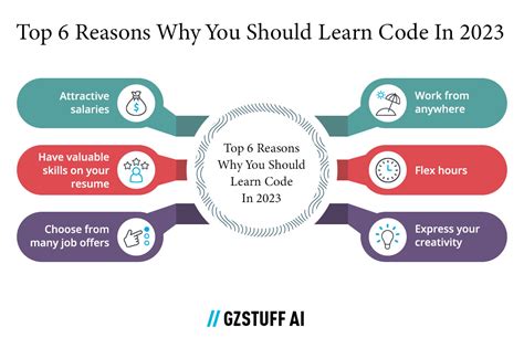 how many months does it take to learn programming