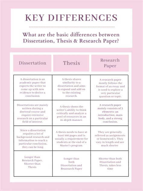 how many pages is a masters dissertation