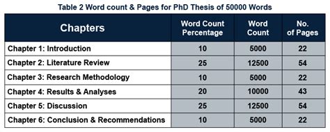 how many pages is a phd dissertation
