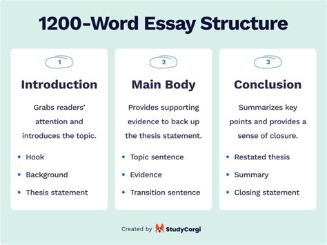 how many pages should a thesis introduction be