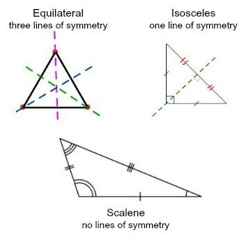how many pairs of parallel lines does a scalene triangle have