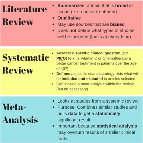 how many papers to include in a systematic review
