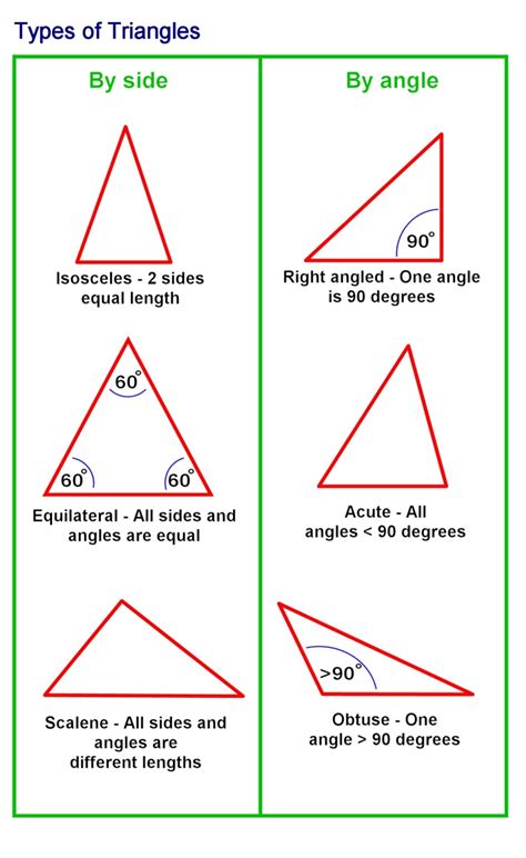 how many parallel lines does a right angle triangle have