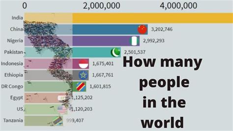 how many people are in theworld
