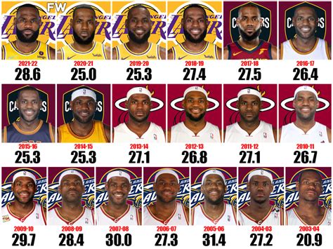 how many points did lebron average in the 2011 finals