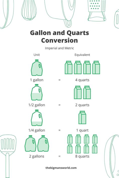 how many quarts in a gallon