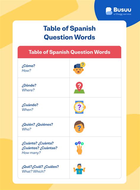 how many question words are there in spanish