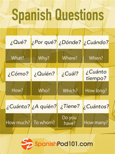 how many question words in spanish