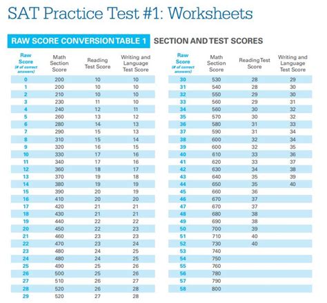 how many questions do u need to get right on theory test