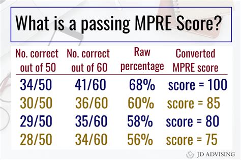 how many questions do you need correct to pass theory test