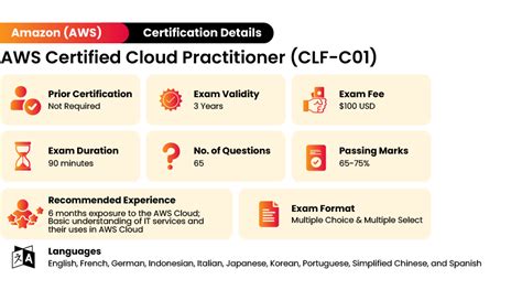 how many questions in aws cloud practitioner exam