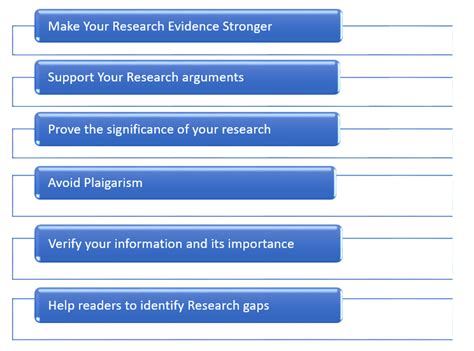 how many references in a phd thesis