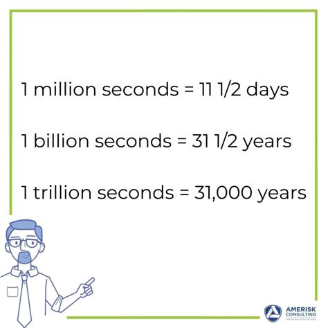 how many seconds is a million seconds in years