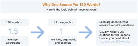how many sources in a dissertation