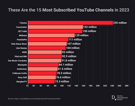 how many subscribers to live off youtube reddit
