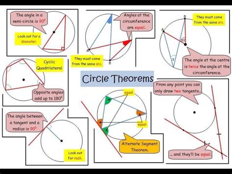 how many theorems are there in class 10 circles