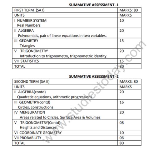 how many theorems are there in maths class 10 state syllabus