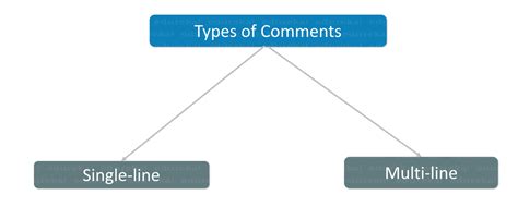 how many types of comments in python programming language
