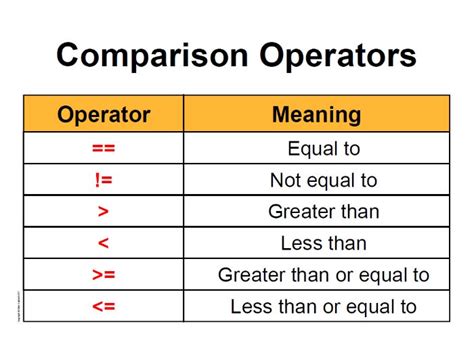 how many types of comparison operators are there in python