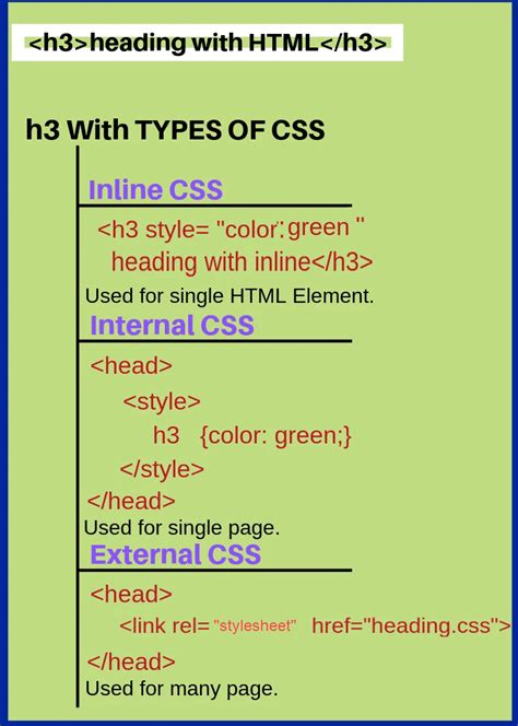 how many types of css in html