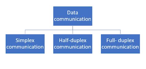 how many types of data communication