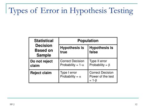 how many types of errors in hypothesis testing