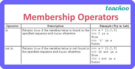 how many types of membership operators are there in python