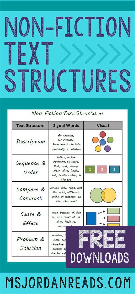 how many types of nonfiction text structure are there