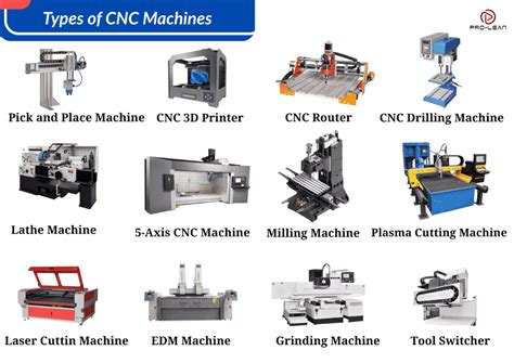 how many types of offset in cnc machine