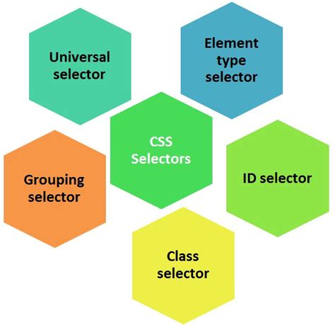 how many types of selectors are there in css