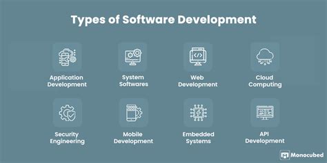 how many types of software developer are there