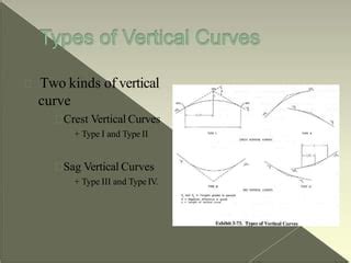 how many types of vertical curve