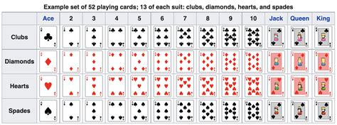 how many v cards in a deck