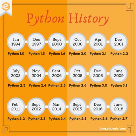 how many versions of python are there