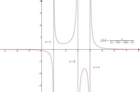 how many vertical asymptotes can a rational function have